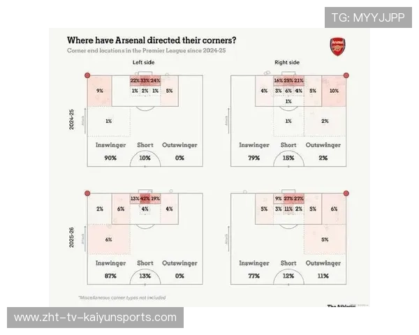 阿森纳战术体系或将迎重大改造