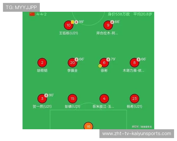 国足防守球员战术演练数据公布，国足防守球员战术演练数据公布最新