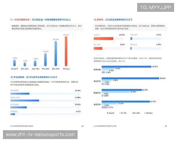 新闻中心实时更新客户满意度调研报告增强资本市场信心，提升了客户满意度