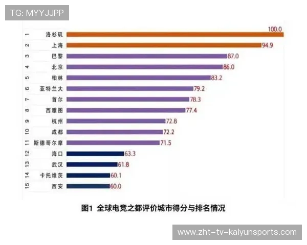 电竞内容生态完善形成良性创作循环,电竞行业生态圈 电竞内容生态完善形成良性创作循环,电竞行业生态圈