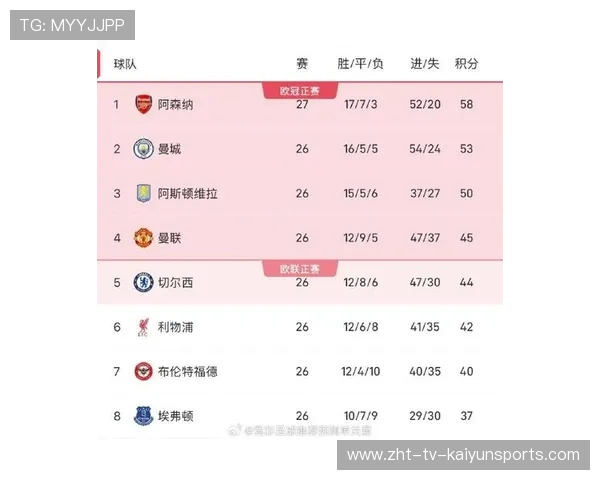 阿森纳稳拿冠军！AI模拟英超最终排名，2021英超阿森纳