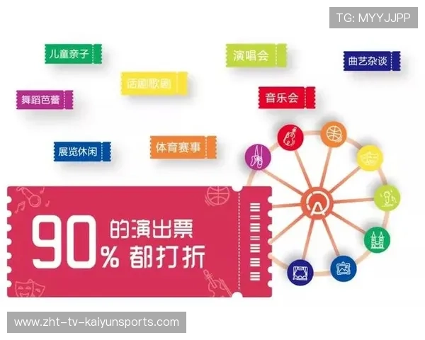 俱乐部票务动态定价对二级市场影响评估 俱乐部票务动态定价对二级市场影响评估